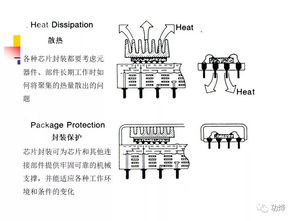 集成電路設(shè)計(jì)、封裝與測試 現(xiàn)代微電子制造的核心環(huán)節(jié)