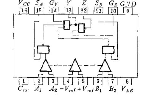 從追趕到引領(lǐng) 中國集成電路設(shè)計(jì)產(chǎn)業(yè)的變遷之路