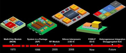 集成電路設(shè)計的未來藍(lán)圖 創(chuàng)言者劉華瑞的深度洞察